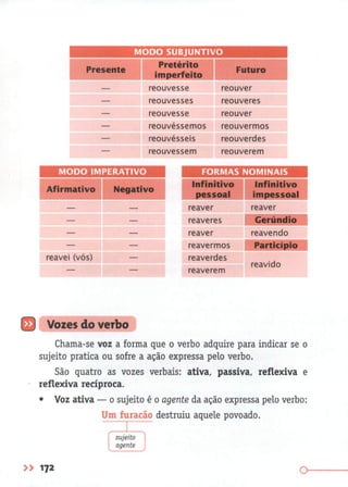 Gramática Completa Para Concursos e Vestibulares ( PDFDrive ).pdf