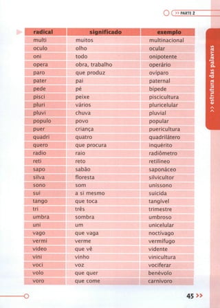 Gramática Completa Para Concursos e Vestibulares ( PDFDrive ).pdf