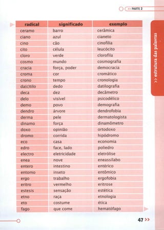 Gramática Completa Para Concursos e Vestibulares ( PDFDrive ).pdf