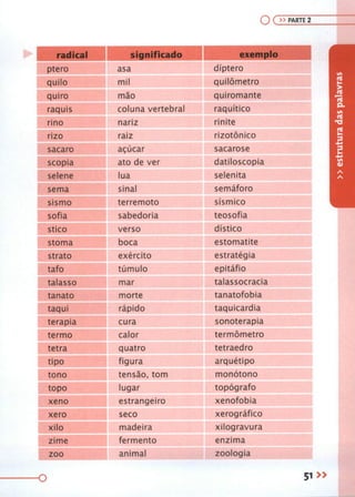 Gramática Completa Para Concursos e Vestibulares ( PDFDrive ).pdf