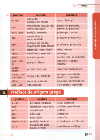 Gramática Completa Para Concursos e Vestibulares ( PDFDrive ).pdf