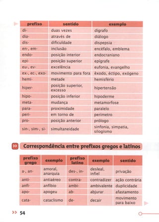 Gramática Completa Para Concursos e Vestibulares ( PDFDrive ).pdf