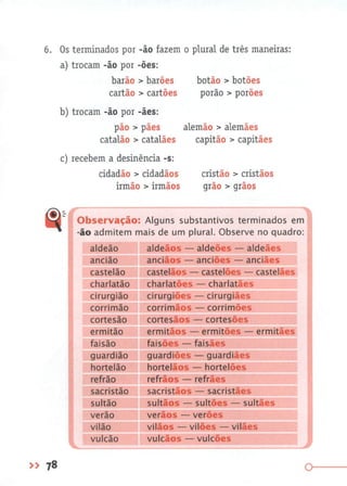 Gramática Completa Para Concursos e Vestibulares ( PDFDrive ).pdf