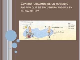 CUANDO HABLAMOS DE UN MOMENTO
PASADO QUE SE ENCUENTRA TODAVÍA EN
EL DÍA DE HOY
 