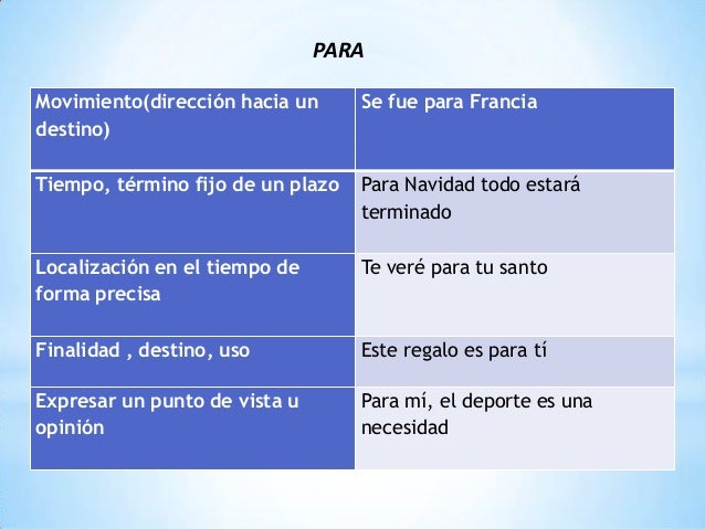 Gramática de español lengua extranjera exposición