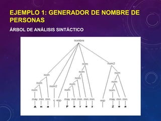 EJEMPLO 1: GENERADOR DE NOMBRE DE
PERSONAS
ÁRBOL DE ANÁLISIS SINTÁCTICO
 