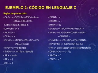 EJEMPLO 2: CÓDIGO EN LENGUAJE C
Reglas de producción:
<CAB>::= <OPNUM><ESP>include
<ACA><LIB><CCA>
<LIB>::= stdio.h|conio.h
<OPNUM>::= #
<ACA>::= <
<CCA>::= >
<FUNC>::=<TIPOF><PR><AP><CP>
<ABLL><CELL>
<TIPOF>::= void|int|Є
<TIPOV>::= int|float|doublé
<PR>::= main
<AP>::= (
<CP>::= )
<FSENT>::= ;
<COMA>::= ,
<AMP>::= &
<VARS>::=<TIPOV><VAR><FSENT>
<VAR>::=<CADENA><COMA><VAR>|
<CADENA>
<FUNCR>::= <FR><AP><CP><FSENT>
<TIPFORM>::= %d|%i|%f|%s|%c
<FR>::= clrscr|getch|printf|scanf|return
<OPBASIC>::= +|-|*|/
<ABCO>::= “
<CECO>::= ”
 