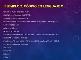 EJEMPLO 2: CÓDIGO EN LENGUAJE C
<OPVAR>::=<VAR><OPBASIC><VAR>
<CADENA>::= <PALABRA><PALABRA2>
<PALABRA2>::=<ESP><CADENA>|Є
<PALABRA>::=<PALABRA><MIN>|<PALABRA><NUM>|<MAY>|<MIN>|<ESP>
<MAY>::= A|B|C|…|Z
<MIN>::= a|b|c|…|z
<NUM>::= 0|1|2|…|9
<FPRINTF>::=<FR><AP><ABCO><CADENA><CECO><CADENA2><CP><FSENT>
<CADENA2>::= <COMA><VAR>|Є
<FSCANF>::=<FR><AP><ABCO><TIPFORM><CECO><AMP><VAR><CP><FSENT>
<FRETURN>::=<FR><VAL><FSENT>
<VAL>::= 0|1
<ESP>::=“ “
<ABLL>::= {
<CELL>:: }
 