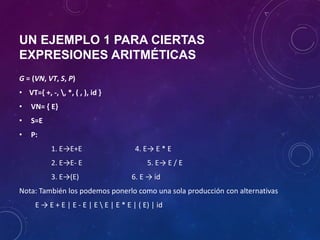 UN EJEMPLO 1 PARA CIERTAS
EXPRESIONES ARITMÉTICAS
G = (VN, VT, S, P)
• VT={ +, -, , *, ( , ), id }
• VN= { E}
• S=E
• P:
1. E→E+E 4. E→ E * E
2. E→E- E 5. E→ E / E
3. E→(E) 6. E → id
Nota: También los podemos ponerlo como una sola producción con alternativas
E → E + E | E - E | E  E | E * E | ( E) | id
 