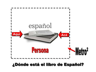 Aquí                 Acá




¿Dónde está el libro de Español?
 