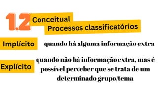 Conceitual
Implícito
Explícito
quando há alguma informação extra
quando não há informação extra, mas é
possível perceber que se trata de um
determinado grupo/tema
Processos classificatórios
1.2
1.2
 