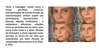 Tanto a linguagem verbal como a
visual permitem construir
representações de mundo (função de
representação), atribuir papéis aos
participantes representados –
pessoas, objetos, instituições – e
estabelecer diferentes relações
entre os participantes no texto, bem
como entre esses e o leitor (função
de interação), e ainda organizar esses
sentidos na forma de um todo que
entendemos por texto (função de
composição) (Nascimento et al.,2011,
p. 533).
 