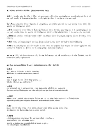 GREGO DO NOVO TESTAMENTO                                                                          Israel Serique Dos Santos

a.3 Forma enfática: ou ouki (absolutamente não)

Mt 3:11 evgw. me.n u`ma/j bapti,zw evn u[dati eivj meta,noian o` de. ovpi,sw mou evrco,menoj ivscuro,tero,j mou, evstin ou-
ouvk eivmi. i`kano.j ta. u`podh,mata basta,sai auvto.j u`ma/j bapti,sei evn pneu,mati a`gi,w| kai. puri,


Mc 1:7   kai. evkh,russen le,gwn :Ercetai o` ivscuro,tero,j mou ovpi,sw ÎmouÐ ou- ouvk eivmi. i`kano.j ku,yaj lu/sai to.n
i`ma,nta tw/n u`podhma,twn auvtou/

Lc 3:16 avpekri,nato     le,gwn pa/sin o` VIwa,nnhj VEgw. me.n u[dati bapti,zw u`ma/j e;rcetai de. o` ivscuro,tero,j mou ou-
ouvk eivmi. i`kano.j lu/sai to.n i`ma,nta tw/n u`podhma,twn auvtou/ auvto.j u`ma/j bapti,sei evn pneu,mati a`gi,w| kai. puri,

Lc 23:53 kai.   kaqelw.n evnetu,lixen auvto. sindo,ni kai. e;qhken auvto.n evn mnh,mati laxeutw/| ou- ouvk h=n ouvdei.j ou;pw
kei,menoj

Jo 1:27 ovpi,sw   mou evrco,menoj ou- ouvk eivmi. Îevgw.Ð a;xioj i[na lu,sw auvtou/ to.n i`ma,nta tou/ u`podh,matoj

Jo 10:12 o` misqwto.j kai. ouvk w'n poimh,n ou- ouvk e;stin ta. pro,bata i;dia qewrei/ to.n lu,kon evrco,menon kai.
avfi,hsin ta. pro,bata kai. feu,gei kai. o` lu,koj a`rpa,zei auvta. kai. skorpi,zei


Rm 10:14    Pw/j ou=n evpikale,swntai eivj o]n ouvk evpi,steusan pw/j de. pisteu,swsin ou- ouvk h;kousan pw/j de.
avkou,swsin cwri.j khru,ssontoj



a.4 Sua forma enfática é: ouci, (absolutamente não - Jo 9:9)

Mt 5:46
ouci kai oi telwnai to auto poiousin;
Não fazem os publicamos também o mesmo?

Mt 6:25
ouci h yuch pleion estin thj trofhj ...;
Não é a vida mais que o alimento...?

Lc 1:60
kai apokriqeisa h mhthr autou eipen ouci alla klhqhsetai iwannhj
De modo nenhum! Respondeu sua mãe, pelo contrário, ele deve ser chamado de João


Lc 12:51
dokeite oti eirhnhn paregenomhn dounai en th gh; ouci legw umin all h diamerismon
supondes que vim para dar paz à terra? Não, eu vo-lo afirmo; antes, divisão


Jo 9:9
alloi elegon oti outoj estin alloi elegon ouci alla omoioj autw estin
Uns diziam: é ele. Outros: não, mas se parece com ele


Jo 13:10
o leloumenoj ouk ecei creian Îei mh touj podajÐ niyasqai ...
umeij kaqaroi este all ouci pantej
quem já se banhou não necessita de lavar senão os pés ...
vós estais limpos, mas não todos
 