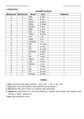 GREGO DO NOVO TESTAMENTO                                                 Israel Serique Dos Santos

I. FONOLOGIA
                                     ALFABETO GREGO
Maiúscula Minúscula Nome                     som                     Palavras
    A         a     Alfa                   a: aba
    B         b     Beta                   b: boi
    G         g     Gama                   g: gato
    D         d     Delta                  d: dedo
    E         e     Épsilon                é: éco
    Z         z     Zêta                   z: zelo
    H         h     Êta                    ê: êpa
    Q         q     Thêta                  th: thin
    I         i     Iota                   i: ira
    K         k     Kapa                   k: cá
    L         l     Lâmbida                l: lá
   M          m     My                     m: mico
    N         n     Ny                     n: nilo
    X         x     Ksi                    ks: sexo
    O         o     Ómicron                ó: óleo
    P         p     Pi                     p: pia
    R         r     Rô                     r:rato
    S        s, j   Sigma                  s:sim
    T         t     Tau                    t: trem
    U         u     Ýpsilon                u: tur
    F         f     Fi                     f: filho
    C         c     Khi                    kh: ich
    Y         y     Psi                    ps: psiu
    W         w     Ômega                  ô: olho


                                            FORMA

i (iota) nunca tem ponto. Não confunda i com l: dei = “dei” e não “del” .
n (ny) parece muito com (ýpsilon), mas a base do ny é pontuada: n.
r (rô) parece muito com o nosso “p”. A palavra “raro” seria ra,ro
s (sigma) tem duas formas: s e, no fim das palavras j. “passar” seria passar; mas “passas” seria
   passaj, e “sapos” seria sapoj.
t (tau), não se escreve t, mas t.
 