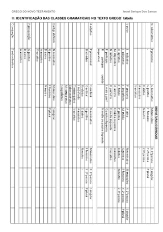 GREGO DO NOVO TESTAMENTO                                   Israel Serique Dos Santos

III. IDENTIFICAÇÃO DAS CLASSES GRAMATICAIS NO TEXTO GREGO: tabela
 