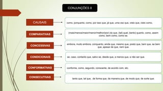 CONJUNÇÕES II
CAUSAIS
COMPARATIVAS
CONCESSIVAS
como, porquanto, como, por isso que, já que, uma vez que, visto que, visto como,
(mais/menos/maior/menor/melhor/pior) do que, (tal) qual, (tanto) quanto, como, assim
como, bem como, como se.
embora, muito embora, conquanto, ainda que, mesmo que, posto que, bem que, se bem
que, apesar de que, nem que.
CONDICIONAIS se, caso, contanto que, salvo se, desde que, a menos que, a não ser que.
CONFORMATIVAS conforme, como, segundo, consoante, de acordo com, etc.
CONSECUTIVAS
tanto que, tal que, de forma que, de maneira que, de modo que, de sorte que.
 