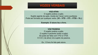 VOZES VERBAIS
VOZ ATIVA
O sujeito pratica a ação.
Sujeito agente da ação. Aceita ter/ haver como auxiliares
Pode ser formado por qualquer verbo. (VI – VTD – VTI – VTDI – VL.)
Exemplo: O aluno leu o livro.
VOZ PASSIVA
O sujeito pratica a ação.
O sujeito é paciente (sofre a ação)
Só pode ser feita com VTD oi VTDI.
O O.D ( da ativa) vira sujeito da passiva.
Ex.: O livro foi lido pelo aluno.
 