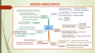 MODO INDICATIVO
 