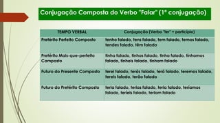 Conjugação Composta do Verbo "Falar" (1ª conjugação)
TEMPO VERBAL Conjugação (Verbo "ter" + particípio)
Pretérito Perfeito Composto tenho falado, tens falado, tem falado, temos falado,
tendes falado, têm falado
Pretérito Mais-que-perfeito
Composto
tinha falado, tinhas falado, tinha falado, tínhamos
falado, tínheis falado, tinham falado
Futuro do Presente Composto terei falado, terás falado, terá falado, teremos falado,
tereis falado, terão falado
Futuro do Pretérito Composto teria falado, terias falado, teria falado, teríamos
falado, teríeis falado, teriam falado
 