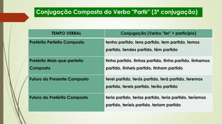 Conjugação Composta do Verbo "Partir" (3ª conjugação)
TEMPO VERBAL Conjugação (Verbo "ter" + particípio)
Pretérito Perfeito Composto tenho partido, tens partido, tem partido, temos
partido, tendes partido, têm partido
Pretérito Mais-que-perfeito
Composto
tinha partido, tinhas partido, tinha partido, tínhamos
partido, tínheis partido, tinham partido
Futuro do Presente Composto terei partido, terás partido, terá partido, teremos
partido, tereis partido, terão partido
Futuro do Pretérito Composto teria partido, terias partido, teria partido, teríamos
partido, teríeis partido, teriam partido
 