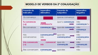 MODELO DE VERBOS DA 2ª CONJUGAÇÃO
 