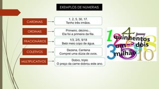 EXEMPLOS DE NUMERAIS
CARDINAIS
ORDINAIS
FRACIONÁRIOS
COLETIVOS
MULTIPLICATIVOS
1, 2, 5, 30, 17.
Tenho três irmãos.
Primeiro, décimo...
Ela foi a primeira da fila.
1/3, 2/5, 9/18
Bebi meio copo de água.
Dezena, Centena
Comprei uma dúzia de ovos.
Dobro, triplo
O preço da carne dobrou este ano.
 