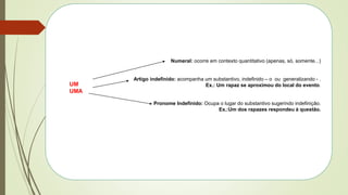Numeral: ocorre em contexto quantitativo (apenas, só, somente...)
Artigo indefinido: acompanha um substantivo, indefinido – o ou generalizando - .
Ex.: Um rapaz se aproximou do local do evento.
Pronome Indefinido: Ocupa o lugar do substantivo sugerindo indefinição.
Ex.:Um dos rapazes respondeu à questão.
UM
UMA
 
