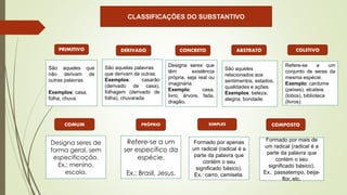 PRIMITIVO DERIVADO CONCRETO ABSTRATO COLETIVO
PRÓPRIO SIMPLES COMPOSTO
COMUM
CLASSIFICAÇÕES DO SUBSTANTIVO
São aqueles que
não derivam de
outras palavras.
Exemplos: casa,
folha, chuva.
Designa seres que
têm existência
própria, seja real ou
imaginária.
Exemplo: casa,
livro, árvore, fada,
dragão.
São aquelas palavras
que derivam de outras.
Exemplos: casarão
(derivado de casa),
folhagem (derivado de
folha), chuvarada
São aqueles
relacionados aos
sentimentos, estados,
qualidades e ações.
Exemplos: beleza,
alegria, bondade.
Refere-se a um
conjunto de seres da
mesma espécie.
Exemplo: cardume
(peixes), alcateia
(lobos), biblioteca
(livros).
Designa seres de
forma geral, sem
especificação.
Ex.: menino,
escola.
Refere-se a um
ser específico da
espécie.
Ex.: Brasil, Jesus.
Formado por apenas
um radical (radical é a
parte da palavra que
contém o seu
significado básico).
Ex.: carro, camiseta.
Formado por mais de
um radical (radical é a
parte da palavra que
contém o seu
significado básico).
Ex.: passatempo, beija-
flor, etc.
 
