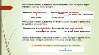 * Oração subordinada substantiva objetiva indireta Exerce a função de objeto
indireto do verbo da oração principal.
* Oração subordinada substantiva predicativa. Exerce a função de predicativo
do sujeito da oração principal.
* Oração subordinada substantiva apositiva. Exerce a função de aposto de um
termo da oração principal. Geralmente, vem após o sinal de dois-pontos.
 