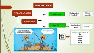 SUBSTANTIVO III
FLEXÕES DE GRAU
AUMENTATIVO
ANALÍTICO
SINTÉTICO
Substantivo
+ adjetivo
Casa
grande
Substantivo
+ afixos casarão
Sufixos mais comuns:
ão
zarrão
ona
ázio
aça
 