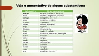 Veja o aumentativo de alguns substantivos:
 