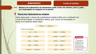 Número do substantivo O substantivo pode variar em número, isto é, pode
ser empregado no singular ou no plural.
Plural dos Substantivos simples
Como regra geral, o plural dos substantivos simples é feito com o acréscimo de
s à forma do singular. O substantivo reflexo, que, na tira, foi empregado no
plural, é um exemplo dessa regra:
SUBSTANTIVO IV FLEXÃO DE NÚMERO
 