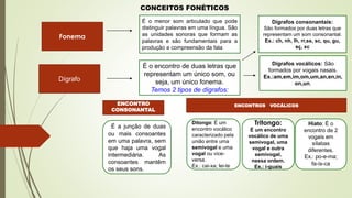 Fonema
Dígrafo
É o menor som articulado que pode
distinguir palavras em uma língua. São
as unidades sonoras que formam as
palavras e são fundamentais para a
produção e compreensão da fala
É o encontro de duas letras que
representam um único som, ou
seja, um único fonema.
Temos 2 tipos de dígrafos:
Dígrafos consonantais:
São formados por duas letras que
representam um som consonantal.
Ex.: ch, nh, lh, rr,ss, sc, qu, gu,
sç, xc
Dígrafos vocálicos: São
formados por vogais nasais.
Ex.:am,em,im,om,um,an,en,in,
on,un.
CONCEITOS FONÉTICOS
ENCONTRO
CONSONANTAL
É a junção de duas
ou mais consoantes
em uma palavra, sem
que haja uma vogal
intermediária. As
consoantes mantêm
os seus sons.
ENCONTROS VOCÁLICOS
Ditongo: É um
encontro vocálico
caracterizado pela
união entre uma
semivogal e uma
vogal ou vice-
versa.
Ex.: cai-xa; lei-te
Tritongo:
É um encontro
vocálico de uma
semivogal, uma
vogal e outra
semivogal,
nessa ordem.
Ex.: i-guais
Hiato: É o
encontro de 2
vogais em
sílabas
diferentes.
Ex.: po-e-ma;
fa-ís-ca
 