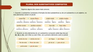 Vejamos alguns dos casos mais comuns:
1. Quando o substantivo composto é formado de dois substantivos ou de um substantivo e um adjetivo, os
dois elementos variam no plural.
2. Quando os dois elementos de um substantivo composto estão liga dos por
de, da ou do, com hífen ou sem hífen, só o primeiro elemento varia no plural
PLURAL DOS SUBSTANTIVOS COMPOSTOS
 