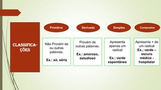 Classifica-
ções
Não Provém de
ou outras
palavras.
Ex.: só, séria
Provém de
outras palavras.
Ex.: amoroso,
estudioso
Apresenta
apenas um
radical
Ex.: verde
espontâneo
Apresenta + de
um radical
Ex.: verde –
escuro
médico -
hospitalar
Primitivo Derivado Simples Compostos
 