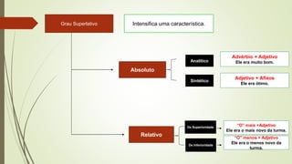 Grau Superlativo Intensifica uma característica.
Absoluto
Advérbio + Adjetivo
Ele era muito bom.
Adjetivo + Afixos
Ele era ótimo.
Relativo
“O” mais +Adjetivo
Ele era o mais novo da turma.
“O” menos + Adjetivo
Ele era o menos novo da
turma.
Analítico
Sintético
De Superioridade
De Inferioridade
 
