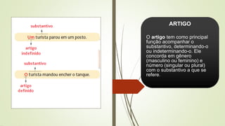 ARTIGO
O artigo tem como principal
função acompanhar o
substantivo, determinando-o
ou indeterminando-o. Ele
concorda em gênero
(masculino ou feminino) e
número (singular ou plural)
com o substantivo a que se
refere.
 
