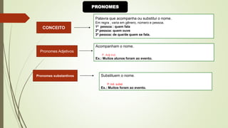 CONCEITO
Palavra que acompanha ou substitui o nome.
Em regra , varia em gênero, número e pessoa.
1ª pessoa : quem fala
2ª pessoa: quem ouve
3ª pessoa: de que/de quem se fala.
Pronomes Adjetivos
Acompanham o nome.
Ex.: Muitos alunos foram ao evento.
P. Adj ind.
Pronomes substantivos Substituem o nome.
Ex.: Muitos foram ao evento.
P. ind. subst
PRONOMES
 