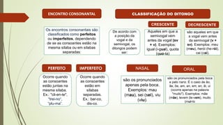 ENCONTRO CONSONANTAL
Os encontros consonantais são
classificados como perfeitos
ou imperfeitos, dependendo
de se as consoantes estão na
mesma sílaba ou em sílabas
separadas:
PERFEITO IMPERFEITO
Ocorre quando
as consoantes
estão juntas na
mesma sílaba.
Ex.: "cli-en-te",
"trei-no“,
“plu-ma”.
Ocorre quando
as consoantes
estão em
sílabas
separadas.
Ex.: bar-co,
dis-co.
CLASSIFICAÇÃO DO DITONGO
De acordo com
a posição da
vogal e da
semivogal, os
ditongos podem
ser:
CRESCENTE DECRESCENTE
NASAL ORAL
Aqueles em que a
semivogal vem
antes da vogal (sv
+ v). Exemplos:
igual (i-gual), quota
(quo-ta)
são aqueles em que
a vogal vem antes
da semivogal (v +
sv). Exemplos: meu
(meu), herói (he-rói),
cai (cai).
são os pronunciados
apenas pela boca.
Exemplos: mau
(mau), sei (sei), viu
(viu).
são os pronunciados pela boca
e pelo nariz. É o caso de ão,
ãe, õe, am, an, em, en, ãi, ui
(ocorre apenas na palavra
"muito"). Exemplos: mãe
(mãe), levem (le-vem), muito
(mui-to
 
