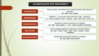 POSSESSIVOS
RELATIVOS
DEMONSTRATIVOS
INDEFINIDOS
INTERROGATIVOS
Indicam posse. Concordam com a coisa possuída, mas retomam o
possuidor.
Ex.: meu – teu – nosso.
Referem – se aos seus seres de forma vaga , impreciso.
Ex.: Cada, qualquer, nada , ninguém , algo, tudo, mais, novos, etc.
Apontam os seres no tempo e no espaço.
Ex.: este – esse, aquele - o – tal – mesmo, próprio ( variações)
Unem orações adjetivas / retomam um termo anterior.
Ex.: que - a qual – cujo – onde – como – quanto – quem
( variação)
Usados para perguntas diretas ou indiretas.
Ex.: que, quem, qual, quanto.
CLASSIFICAÇÃO DOS PRONOMES II
 