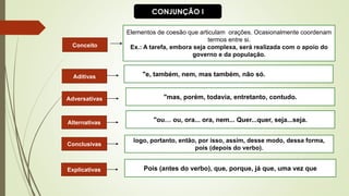 Conceito
Elementos de coesão que articulam orações. Ocasionalmente coordenam
termos entre si.
Ex.: A tarefa, embora seja complexa, será realizada com o apoio do
governo e da população.
Aditivas
Adversativas
Alternativas
Conclusivas
"mas, porém, todavia, entretanto, contudo.
"ou… ou, ora... ora, nem... Quer...quer, seja...seja.
logo, portanto, então, por isso, assim, desse modo, dessa forma,
pois (depois do verbo).
"e, também, nem, mas também, não só.
Explicativas Pois (antes do verbo), que, porque, já que, uma vez que
CONJUNÇÃO I
 