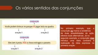 Os vários sentidos das conjunções
No primeiro exemplo, que a
conjunção ou marca a existência
de duas possibilidades de ação,
oferece duas alternativas. Já no
segundo exemplo, a conjunção mas
introduz uma ideia contrária à
realização da ideia expressa na
primeira oração.
 
