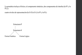 La gramática incluye el léxico, el componente sintáctico, dos componentes de interfaz (la FF y la
FL) y
cuatro niveles de representación (la E-P, la E-S, la FF y la FL)

Estructura-P
Estructura-S

Forma Fonética

Forma Lógica

 