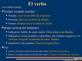 EEll vveerrbboo 
LLooss vveerrbbooss ttiieenneenn:: 
TTiieemmppoo ((ccuuáánnddoo ssuucceeddee)) 
 PPaassaaddoo:: AAyyeerr lleeíí uunn lliibbrroo ddee aavveennttuurraass.. 
 PPrreesseennttee:: HHooyy lleeoo uunn lliibbrroo ddee cchhiisstteess.. 
 FFuuttuurroo:: Maaññaannaa lleeeerréé uunn lliibbrroo ddee mmiieeddoo.. 
Mooddoo ((aaccttiittuudd ddeell hhaabbllaannttee)) 
 IInnddiiccaattiivvoo:: hhaabbllaarr ddee ccoossaass rreeaalleess.. EEllllooss mmiirraann aa uunn ttiibbuurróónn.. 
 SSuubbjjuunnttiivvoo:: ccoossaass ppoossiibblleess oo ddeesseeaabblleess,, ddaarr óórrddeenneess nneeggaattiivvaass.. NNoo 
ccrreeoo qquuee mmee gguussttee llaa ppeellííccuullaa ddee tteerrrroorr AAnnaabbeell.. 
 IImmppeerraattiivvoo:: ddaarr óórrddeenneess.. OObbsseerrvvaadd aaqquueell lliibbrroo.. 
VVoozz 
 AAccttiivvaa.. EEll ssuujjeettoo rreeaalliizzaa llaa aacccciióónn ddeell vveerrbboo.. Mii ppeerrrroo ccoommee ppiieennssoo.. 
 PPaassiivvaa.. EEll ssuujjeettoo rreecciibbee llaa aacccciióónn ddeell vveerrbboo.. EEll ppiieennssoo eess ccoommiiddoo ppoorr mmii ppeerrrroo.. 
22001144 EEsspprrooqquueett LLaabbss.. 
