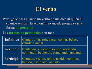 EEll vveerrbboo 
PPeerroo,, ¿qquuéé ppaassaa ccuuaannddoo uunn vveerrbboo nnoo mmee ddiiccee nnii qquuiiéénn nnii 
ccuuáánnttooss rreeaalliizzaann llaa aacccciióónn?? EEssoo ssuucceeddee ppoorrqquuee eess uunnaa 
ffoorrmmaa nnoo ppeerrssoonnaall.. 
LLaass ffoorrmmaass nnoo ppeerrssoonnaalleess ssoonn ttrreess:: 
IInnffiinniittiivvoo CCaannttaarr,, vviivviirr,, rreeíírr,, nnaacceerr,, ccoommeerr,, bbeebbeerr,, 
eessttuuddiiaarr,, aannddaarr 
GGeerruunnddiioo CCaannttaannddoo,, vviivviieennddoo,, rriieennddoo,, nnaacciieennddoo,, 
ccoommiieennddoo,, bbeebbiieennddoo,, eessttuuddiiaannddoo,, aannddaannddoo 
PPaarrttiicciippiioo CCaannttaaddoo,, vviivviiddoo,, rreeííddoo,, nnaacciiddoo,, ccoommiiddoo,, 
bbeebbiiddoo,, eessttuuddiiaaddoo,, aannddaaddoo 
 