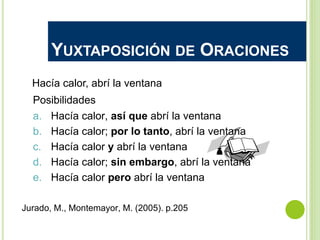 YUXTAPOSICIÓN DE ORACIONES
Hacía calor, abrí la ventana
Jurado, M., Montemayor, M. (2005). p.205
Posibilidades
a. Hacía calor, así que abrí la ventana
b. Hacía calor; por lo tanto, abrí la ventana
c. Hacía calor y abrí la ventana
d. Hacía calor; sin embargo, abrí la ventana
e. Hacía calor pero abrí la ventana
 