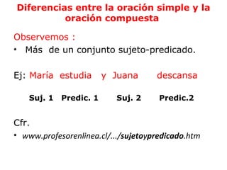 Diferencias entre la oración simple y la
          oración compuesta

Observemos :
• Más de un conjunto sujeto-predicado.

Ej: María estudia        y Juana     descansa

    Suj. 1   Predic. 1     Suj. 2     Predic.2


Cfr.
• www.profesorenlinea.cl/.../sujetoypredicado.htm
 