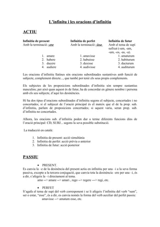 L’infinitu i les oracions d’infinitiu

ACTIU

Infinitiu de present                  Infinitiu de perfet            Infinitiu de futur
Amb la terminació –ere                Amb la terminació –isse        Amb el tema de supí
                                                                     sufixat (-um, -am,
                                                                     -um, -os, -as, -a).
               1.   amare                     1. amavisse                    1. amaturum
               2.   habere                    2. habuisse                    2. habiturum
               3.   ducere                    3. duxisse                     3. ducturum
               4.   audiere                   4. audivisse                   4. auditurum

Les oracions d’infinitiu llatines són oracions subordinades sustantives amb funció de
subjecte, complement directe..., que també pot tenir els seus propis complements.

Els subjectes de les proposicions subordinades d’infinitiu són sempre sustantius
masculins; per això quan aquest és de futur, ha de concordar en gènere nombre i persona
amb els seu subjecte, d’aquí les desinències.

Hi ha dos tipus d’oracions subordinades d’infinitiu segons el subjecte, concertades i no
concertades; si el subjecet de l’oració principal és el mateix que el de la prop. sub.
d’infinitiu, parlam de proposicions concertades; si aquest varia, seran prop. sub.
d’infinitiu no concertades.

Alhora, les oracions sub. d’infinitiu poden dur a terme diferents funcions dins de
l’oració principal: CD, SUBJ... segons la seva possible substitució.

La traducció en català:

       1. Infinitiu de present: acció simultània
       2. Infinitiu de perfet: acció prèvia o anterior
       3. Infinitiu de futur: acció posterior


PASSIU
             • PRESENT.
Es canvia la –e de la desinència del present actiu en infinitiu per una –i a la seva forma
passiva, excepte a la tercera conjugació, que canvia tota la desinència –ere per una –i, és
a dir, s’afegeix la –i directament al tema.
             amo --> amare --> amari , rego --> regere ---> regi, etc.

             • PERFET
S’agafa el tema de supí del verb corresponent i se li afegeix l’infinitiu del verb “sum”,
ser o estar, “esse”, és a dir, es canvia només la forma del verb auxiliar del perfet passiu:
                amavisse --> amatum esse, etc.
 