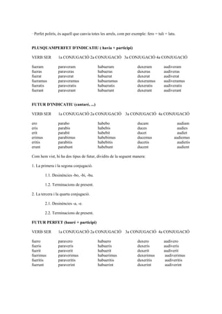 · Perfet polirís, és aquell que canvia totes les arrels, com per exemple: fero = tuli = latu.


PLUSQUAMPERFET D'INDICATIU ( havia + participi)

VERB SER         1a CONJUGACIÓ 2a CONJUGACIÓ 3a CONJUGACIÓ 4a CONJUGACIÓ

fueram           paraveram                 habueram                 duxeram          audiveram
fueras           paraveras                 habueras                 duxeras          audiveras
fuerat           paraverat                 habuerat                 duxerat          audiverat
fueramus         paraveramus               habueramus               duxeramus        audiveramus
fueratis         paraveratis               habueratis               duxeratis        audiveratis
fuerant          paraverant                habuerant                duxerant         audiverant


FUTUR D'INDICATIU (cantaré, ...)

VERB SER         1a CONJUGACIÓ 2a CONJUGACIÓ 3a CONJUGACIÓ 4a CONJUGACIÓ

ero              parabo                    habebo                   ducam                     audiam
eris             parabis                   habebis                  duces                     audies
erit             parabit                   habebit                  ducet                     audiet
erimus           parabimus                 habebimus                ducemus                 audiemus
eritis           parabitis                 habebitis                ducetis                   audietis
erunt            parabunt                  habebunt                 ducent                    audient

Com hem vist, hi ha dos tipus de futur, dividits de la seguent manera:

1. La primera i la segona conjugació.

         1.1. Desinències -bo, -bi, -bu.

         1.2. Terminacions de present.

2. La tercera i la quarta conjugació.

         2.1. Desinències -a, -e.

         2.2. Terminacions de present.

FUTUR PERFET (hauré + participi)

VERB SER         1a CONJUGACIÓ 2a CONJUGACIÓ 3a CONJUGACIÓ 4a CONJUGACIÓ

fuero            paravero                  habuero                  duxero           audivero
fueris           paraveris                 habueris                 duxeris          audiveris
fuerit           paraverit                 habuerit                 duxerit          audiverit
fuerimus         paraverimus               habuerimus               duxerimus         audiverimus
fueritis         paraveritis               habueritis               duxeritis         audiveritis
fuerunt          paraverint                habuerint                duxerint          audiverint
 
