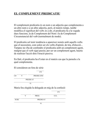 EL COMPLEMENT PREDICATIU


El complement predicatiu és un nom o un adjectiu que complementa a
un altre nom o a un altre adjectiu, però, al mateix temps, també
modifica el significat del verb; és a dir, el predicatiu fa a la vegada
dues funcions, la de Complement del Nom i la de Complement
Circumstancial del verb (normalment de mode).

El predicatiu sol tenir tendència a apareixer només amb aquells verbs
que el necessiten, com solen ser els verbs d'opinió, de tria, d'elecció...
Tampoc no s'ha de confondre el predicatiu amb un complement agent,
malgrat que el verb sigui passiu; per ser un complement agent, hauria
de realitzar l'acció dins l'oració passiva.

En llatí, el predicatiu ha d’estar en el mateix cas que la paraula a la
qual complementa.

El consideren un fora de sèrie
                           _________
                               CN
__ _____________ ___________________
CD       V              PREDICATIU
____________________________________
              PREDICAT
____________________________________
                   O.

Maria fou elegida la delegada en mig de la confusió
                                              _________________
                                                     CN
        _____________ ______________ __________________________
              V           PRED.                  CCL
________ ______________________________________________________
 SUBJ.                       PREDICAT
______________________________________________________________
                                O.
 